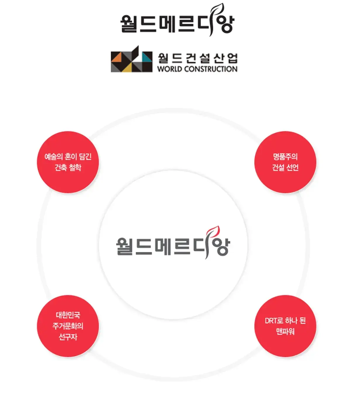 메르디앙의 시공특화소개